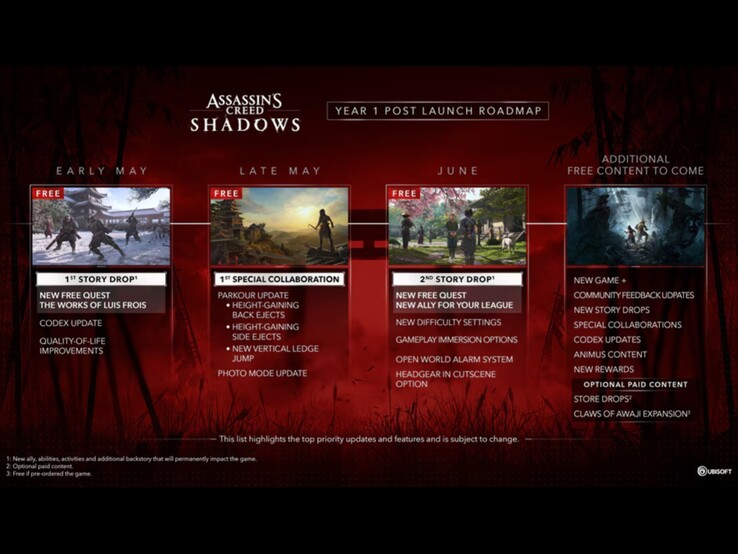 Ubisofts Year 1 roadmap voor Assassin's Creed Shadows. (Afbeeldingsbron: Ubisoft)