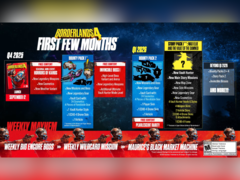De roadmap voor Borderlands 4 na de lancering (bron: 2K Games)