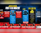 De roadmap voor Borderlands 4 na de lancering (bron: 2K Games)