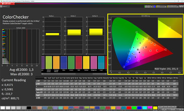 Kleuren (Ware tonen: uit, doelkleurruimte: sRGB)