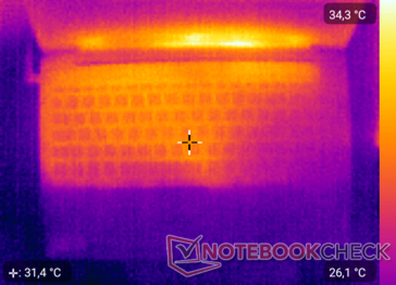 Heatmap top - stationair