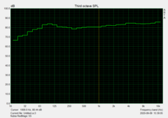 Audio-eigenschappen (3,5-mm-audioaansluiting)