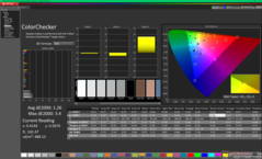 ColorChecker na kalibratie