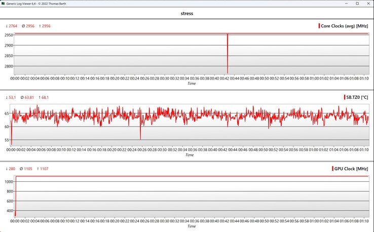 CPU/GPU-gegevensstresstest