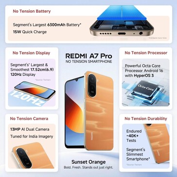 De Xiaomi Redmi A7 Pro 4G.