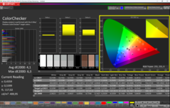 Kleurencontrole (P3)