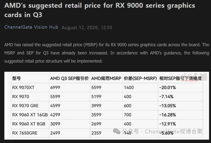 Vermeende prijswijzigingen voor de AMD Radeon RX 9000-serie in China