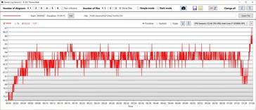 CPU temperatuur