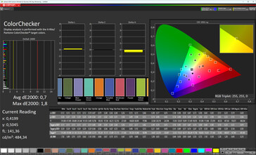 Kleurnauwkeurigheid (kleurprofiel Original Color PRO, doelkleurruimte sRGB)