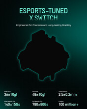 Iqunix EZ80 schakelaar