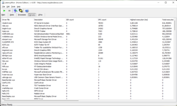 LatencyMon - Drivers