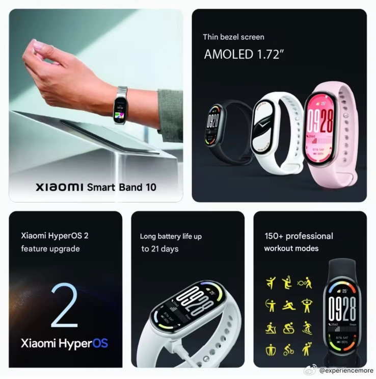 Belangrijkste hoogtepunten van de Xiaomi Smart Band 10 (Afbeeldingsbron: 体验more op Weibo)