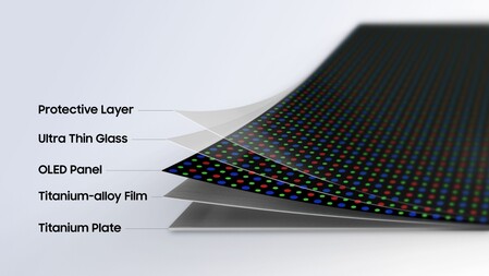 De Flex Titanium-constructie van Samsung bestaat uit een folie van een titaniumlegering en een titaniumplaat die onder het OLED-scherm en het ultradunne glas zijn aangebracht.