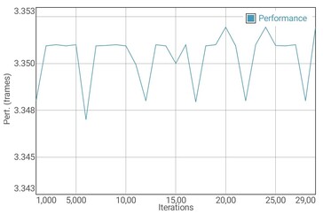 GFXBench T-Rex batterij test