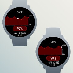 Gegevens van de SpO2-sensoren kunnen nu als grafiek worden weergegeven