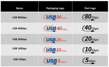 Afbeeldingsbron: USB-IF