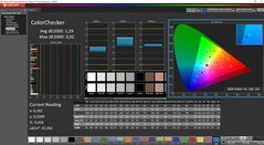 ColorChecker gekalibreerd