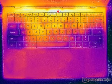 Cyberpunk 2077 stress (C omslag)