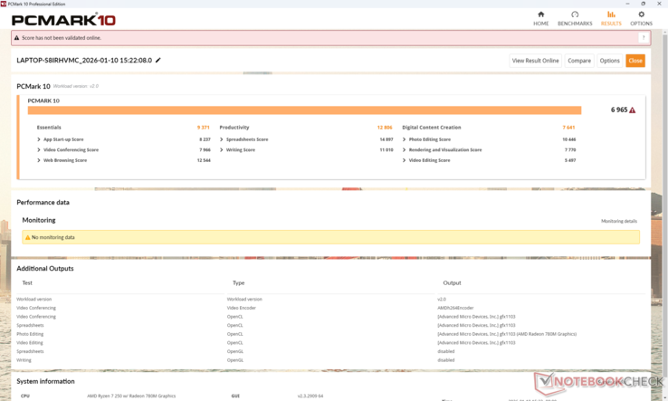 PCMark 10 scores zijn lager dan veel concurrerende systemen, waaronder de recente HP EliteBook 8 G1a 16