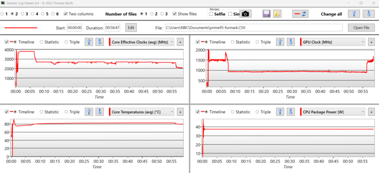 Logboek stresstest: HP Envy x360 15: Bijna 4 GHz aan het begin, daarna een constante 2,7 GHz