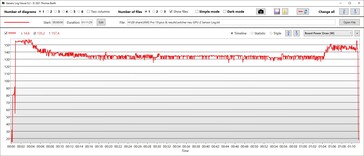 Totaal stroomverbruik GPU