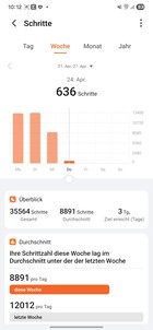 Honor Gezondheid app