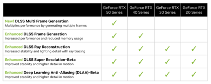 DLSS-functies (bron: Nvidia)