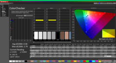 ColorChecker na kalibratie