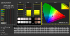 CalMAN - ColorChecker (gekalibreerd)