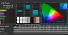 CalMAN: ColorChecker (gekalibreerd)