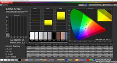 CalMAN ColorChecker (referentiekleurruimte P3)