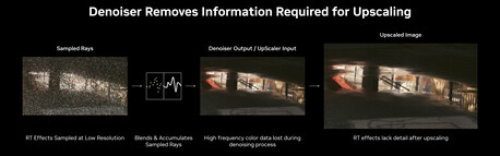 Denoising verwijdert informatie die nodig is voor effectieve upscaling. (Afbeeldingsbron: Nvidia)