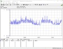 Stroomverbruik testsysteem - Stresstest Prime95 + FurMark