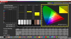CalMAN ColorChecker gekalibreerd
