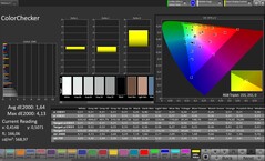 ColorChecker (profiel: Original Pro, doelkleurruimte: sRGB)