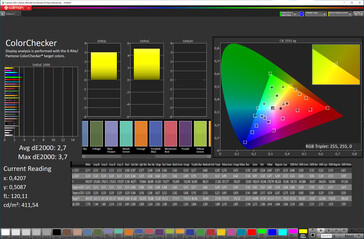 7.6-inch scherm kleurnauwkeurigheid (doelkleurruimte: sRGB; profiel: Natuurlijk)
