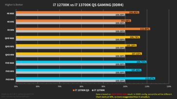 Intel Core i7-13700K prestatieoverzicht met DDR4-geheugen (afbeelding via Harukaze5719)