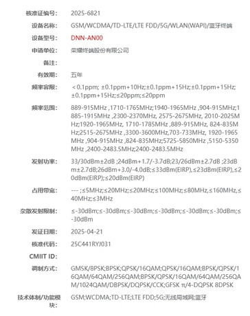 Honor registreert de "400"...