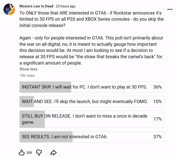 Veel mensen willen dat GTA 6 met een hogere beeldsnelheid dan 30 FPS draait.