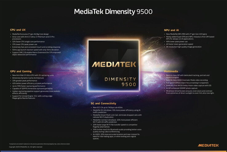 (Afbeeldingsbron: MediaTek)