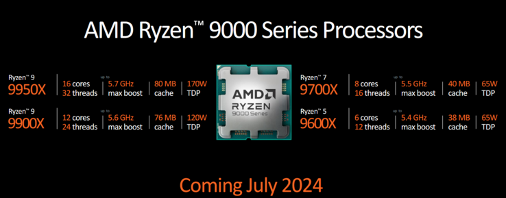 AMD Ryzen 9000-processoren (afbeelding via AMD)