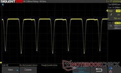 100% helderheid: 240 Hz DC Dimming (120 Hz vernieuwingsfrequentie)