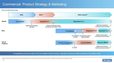 Strategie. (Beeldbron: Rockley Photonics)