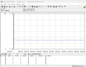 Stroomverbruik testsysteem - Cinebench R23-1T