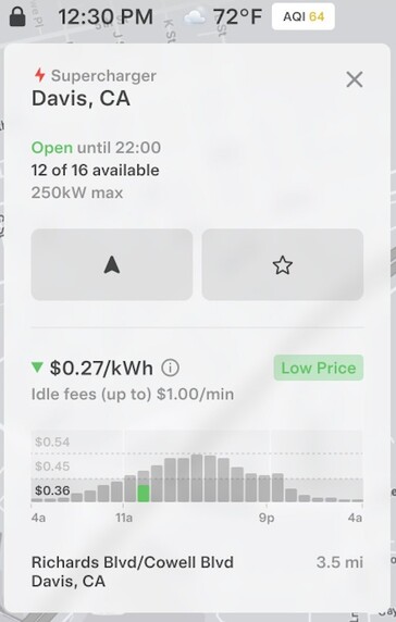 De prijs van een Supercharger kan nu lager zijn tijdens piekuren als het station niet bezet is.