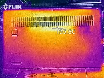 Heatmap bodem (belasting)