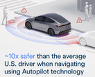 Tesla Autopilot veiligheidsstatistieken. (Afbeeldingsbron: Tesla)