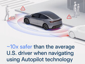 Tesla Autopilot veiligheidsstatistieken. (Afbeeldingsbron: Tesla)