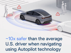 Tesla Autopilot veiligheidsstatistieken. (Afbeeldingsbron: Tesla)