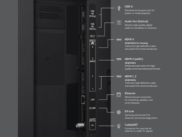 Connectiviteitsopties op de Samsung R85H serie...